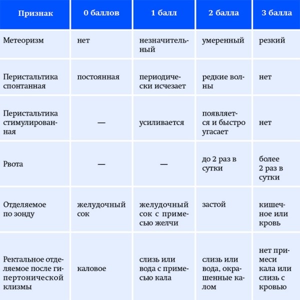 
        Современные аспекты энтерального питания у детей			    