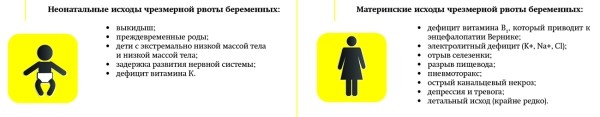 Тошнота и рвота беременных: взгляд анестезиолога-реаниматолога
Тошнота и рвота беременных: взгляд анестезиолога-реаниматолога