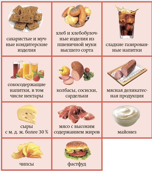 
        Как и чем питаться при COVID-19?			    