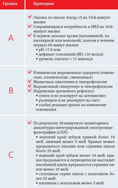 Терапевтическая гипотермия в неонатологии
Терапевтическая гипотермия в неонатологии