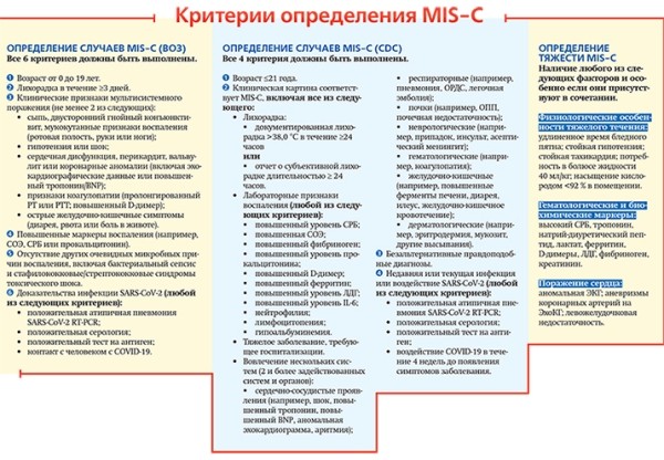 
        Мультисистемный воспалительный синдром у детей на фоне перенесенной коронавирусной инфекции			
        
        
