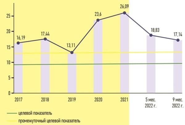 
        DDD-анализ потребления антибактериальных препаратов резерва и его роль в управлении антимикробной терапией			    