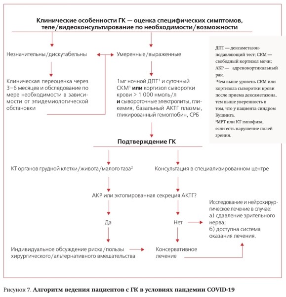 
        Эндокринные  и метаболические риски при COVID-19. Часть 2. Несахарный диабет			    