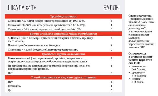 
        Лекарственная терапия COVID-19 с позиции доказательной медицины. Часть 2			    