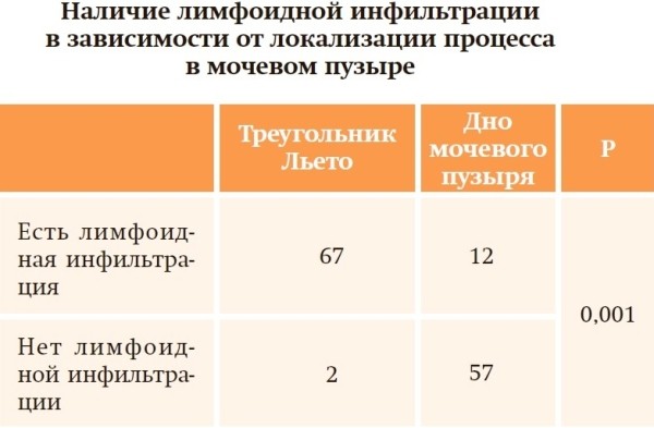 
        Деликатные проблемы урологии			    