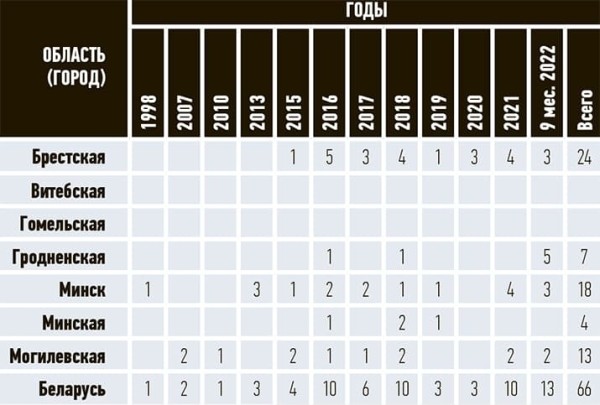 
        Возвращение туляремии…Что следующее?			    