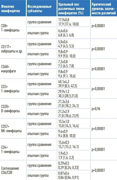 
        COVID-19-ассоциированные  изменения ЖКТ: данные ультразвуковых  и морфологических исследований			    