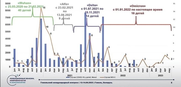 
        Мультисистемный воспалительный синдром у детей			    