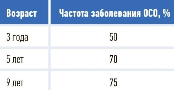 
        Состояние лор-органов у пациентов детского возраста с муковисцидозом			    