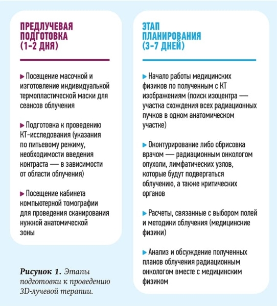 
        Эритроцитоз: причины, диагностический поиск, коррекция			    
